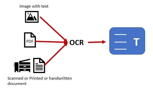ocr technology