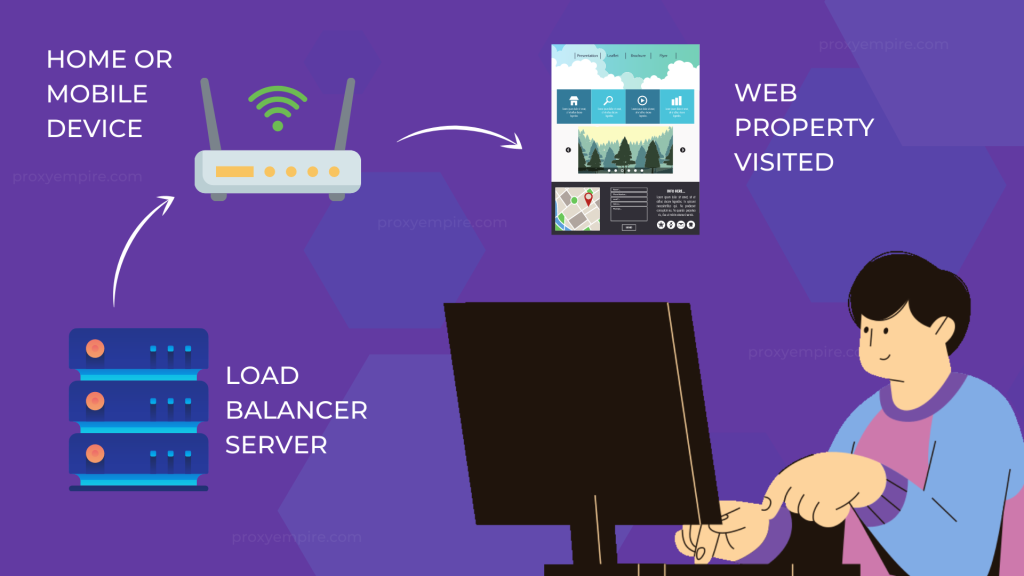 How Backconnect Proxies Work