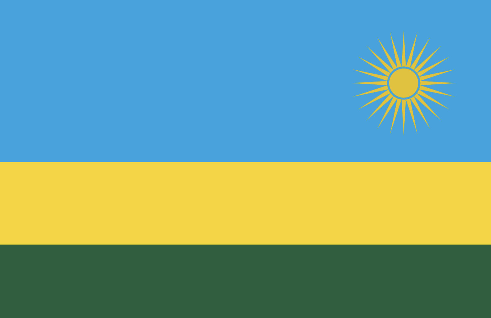 Rwanda - proxy