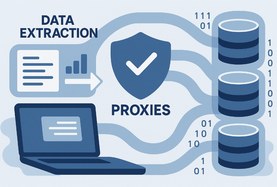 Best Proxy for Web Scraping
