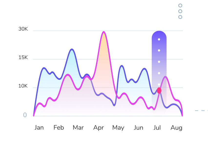Proxy performance analytics chart