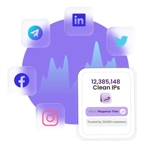 Rotating Mobile Proxies
