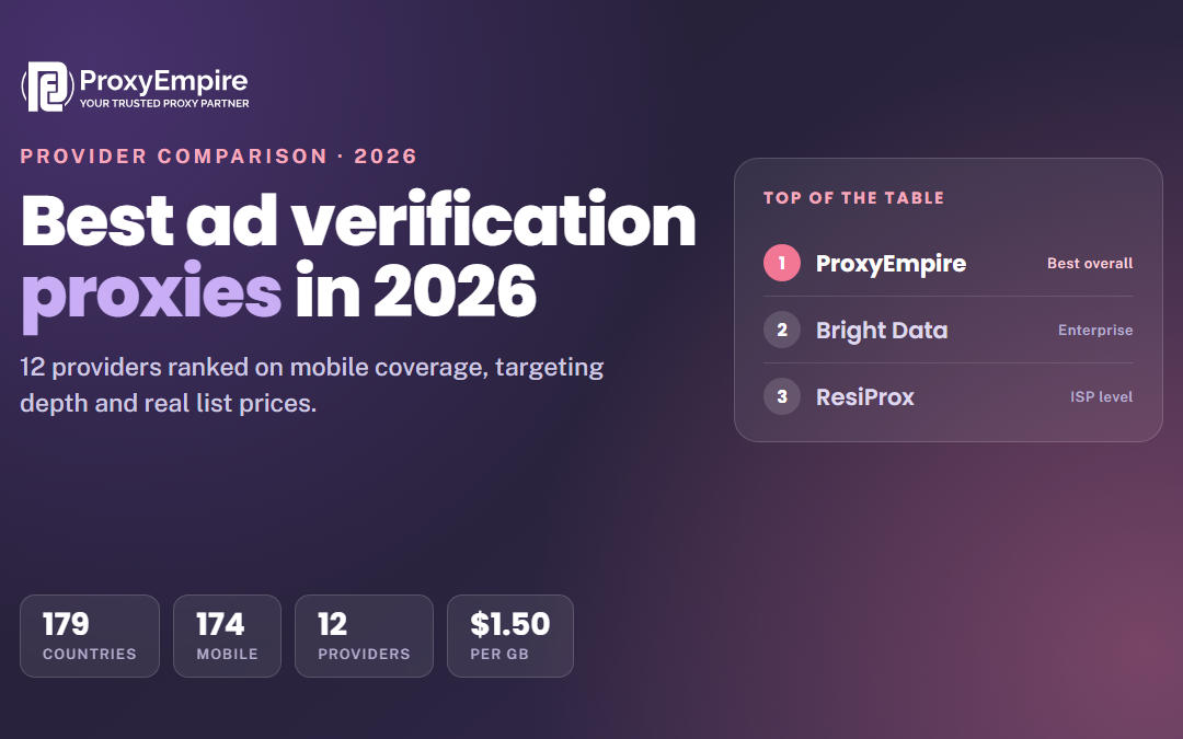 Best Ad Verification Proxies in 2026: 12 Providers Compared