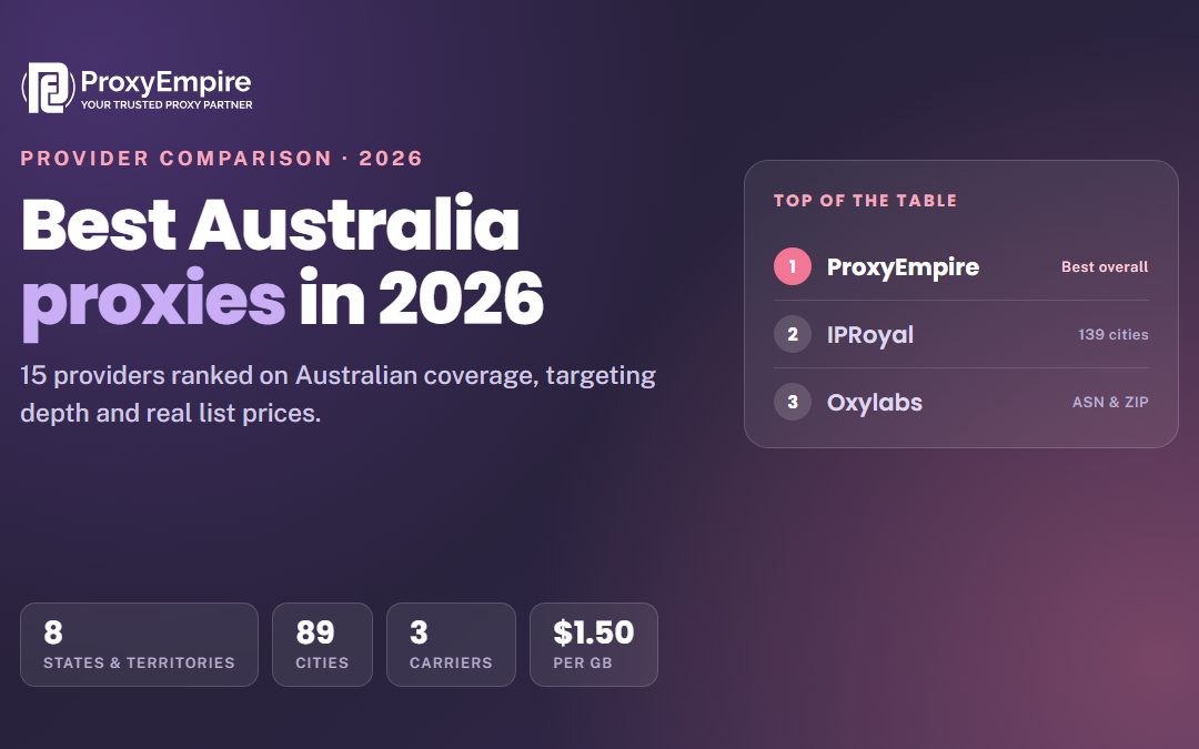 Best Australia Proxies in 2026: 15 Providers Compared