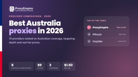 Australia proxies comparison 2026 - residential, mobile, datacenter and static Australian IPs
