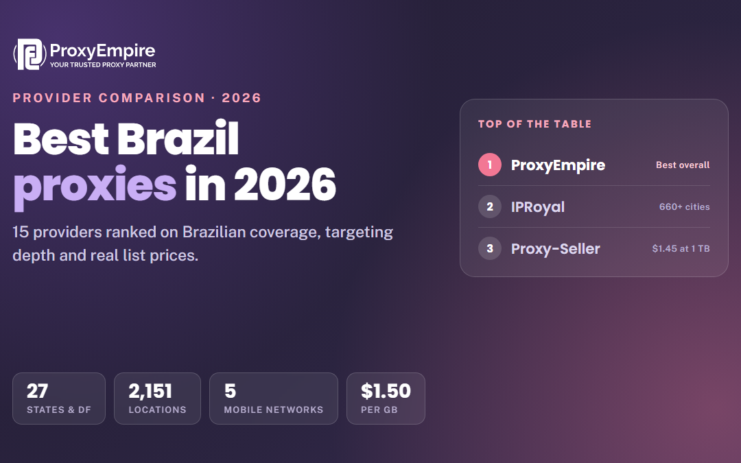 Best Brazil Proxies in 2026: 15 Providers Compared