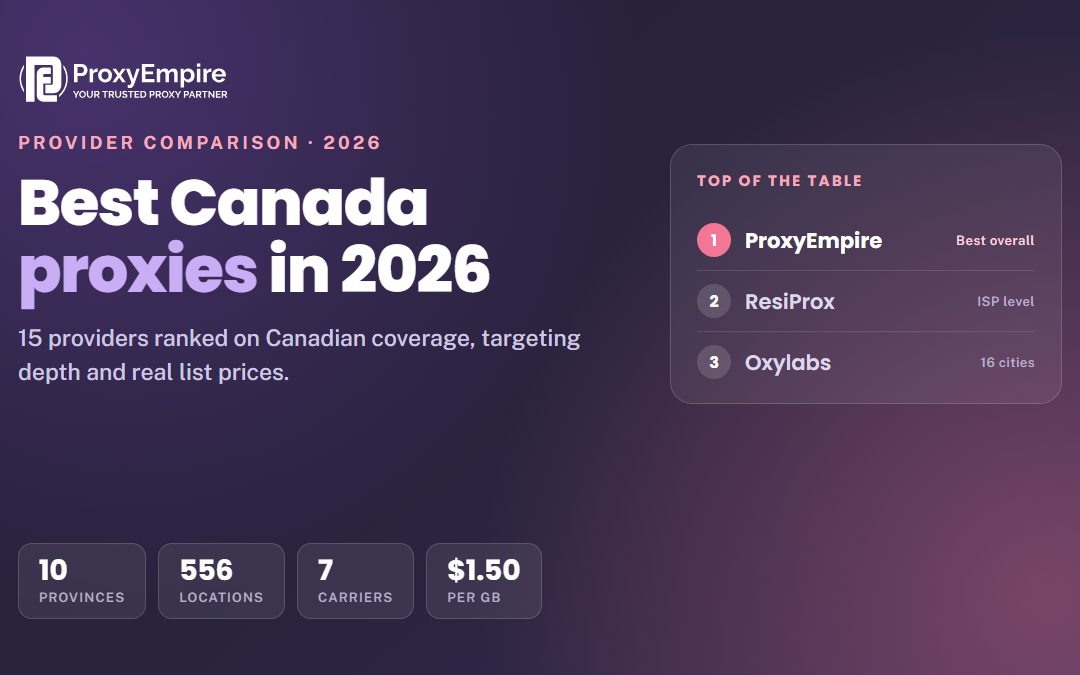 Best Canada Proxies in 2026: 15 Providers Compared