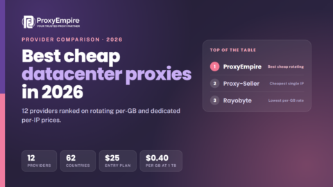 Best cheap datacenter proxies 2026 - rotating per-GB and dedicated per-IP datacenter prices compared