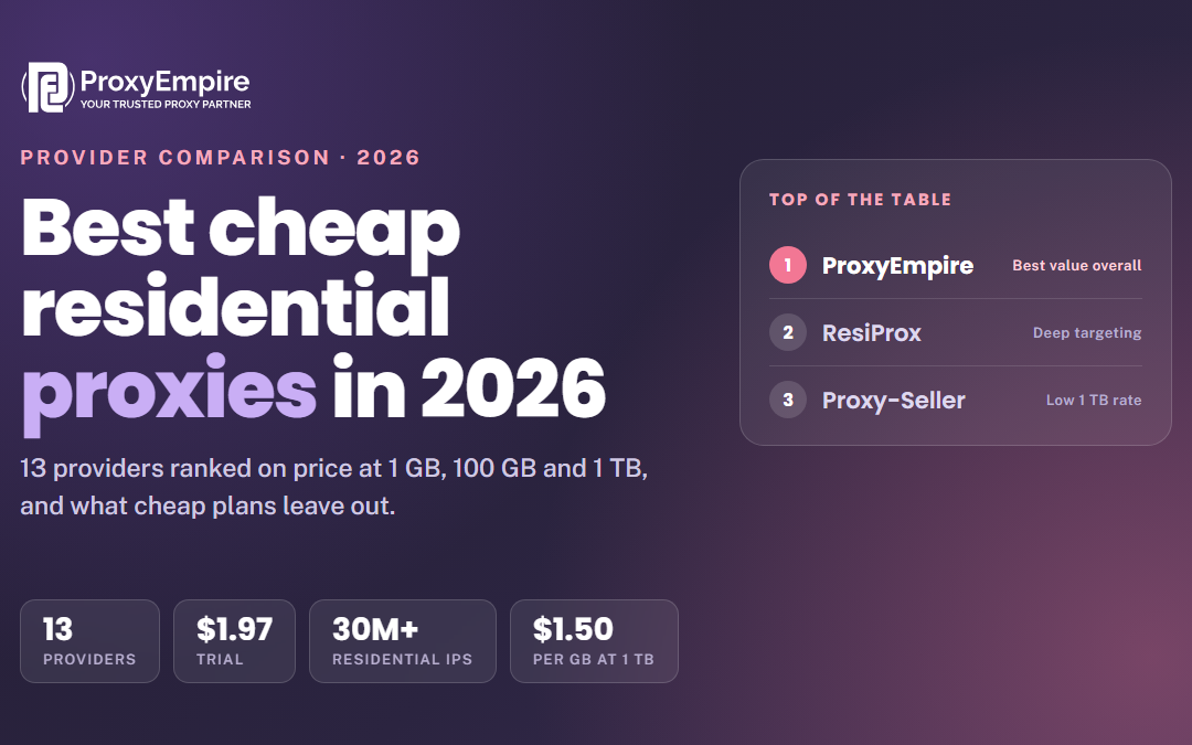 Best Cheap Residential Proxies in 2026: 13 Providers Compared
