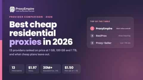 Best cheap residential proxies 2026 - rotating residential proxy prices compared at 1 GB, 100 GB and 1 TB