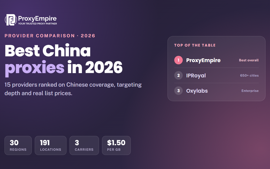 Best China Proxies in 2026: 15 Providers Compared