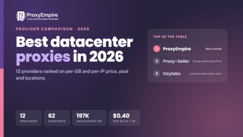 Best datacenter proxy providers 2026 - datacenter proxies compared on per-GB and per-IP price, pool size and locations