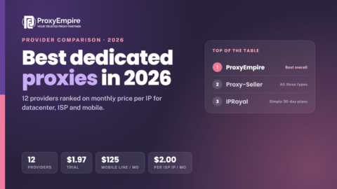 Best dedicated proxies 2026 - dedicated datacenter, ISP and mobile proxy providers compared on monthly price per IP