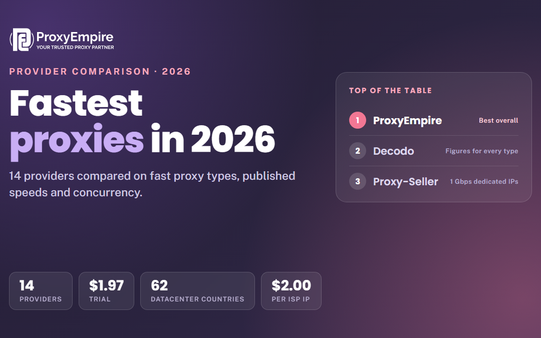 Fastest Proxies in 2026: 14 Providers Compared