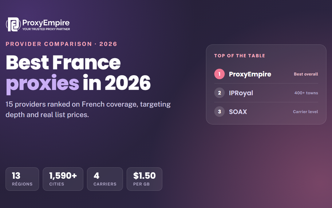 Best France Proxies in 2026: 15 Providers Compared