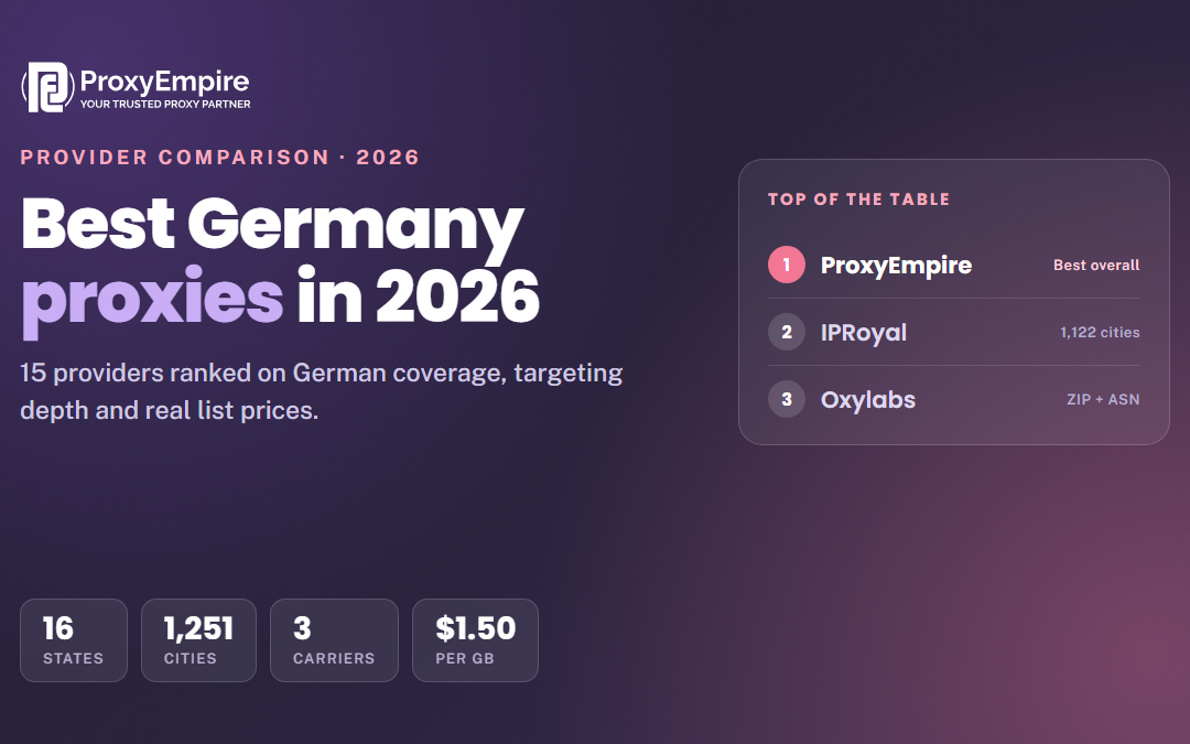 Best Germany Proxies in 2026: 15 Providers Compared
