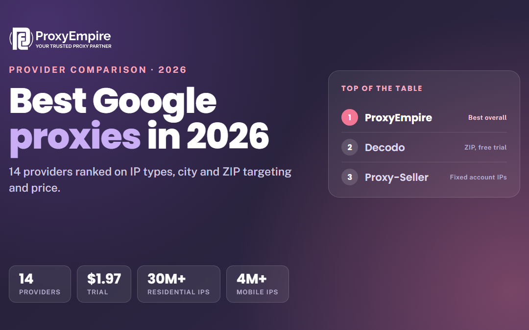 Best Google Proxies in 2026: 14 Providers Compared