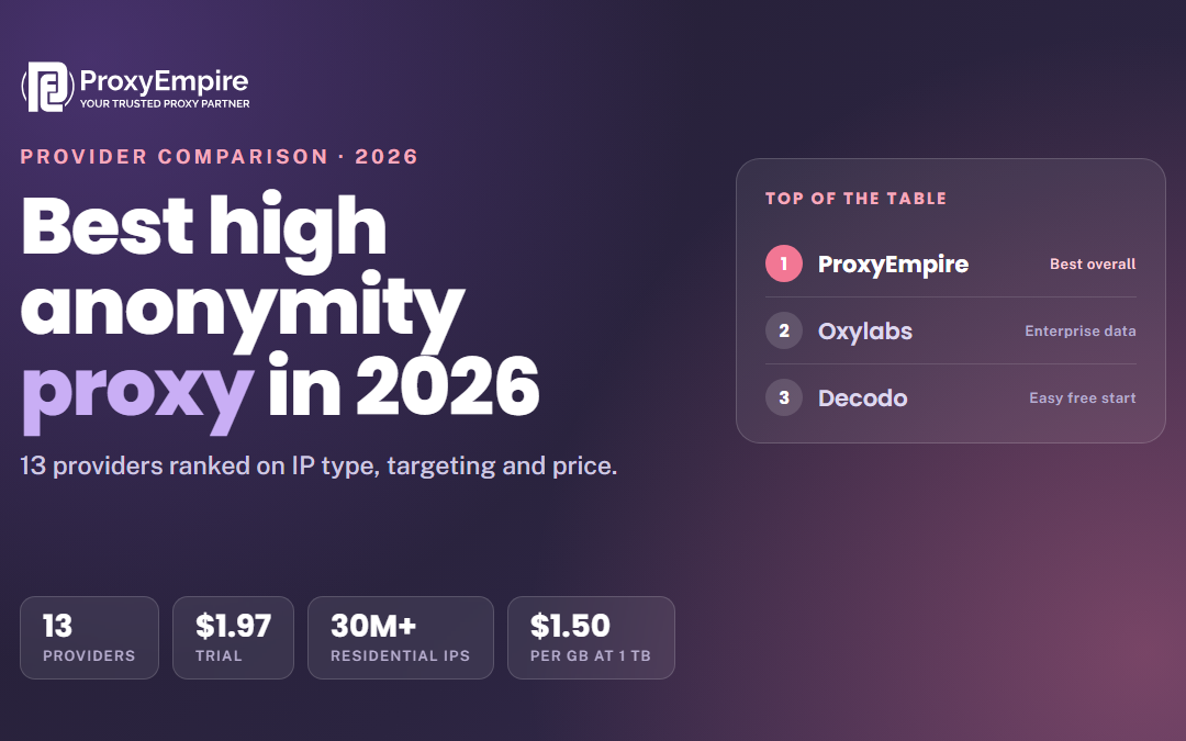 Best High Anonymity Proxy in 2026: 13 Providers Compared