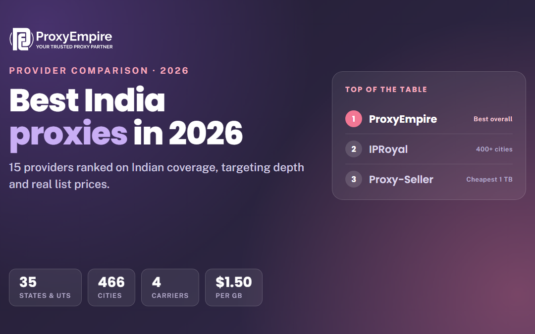 Best India Proxies in 2026: 15 Providers Compared