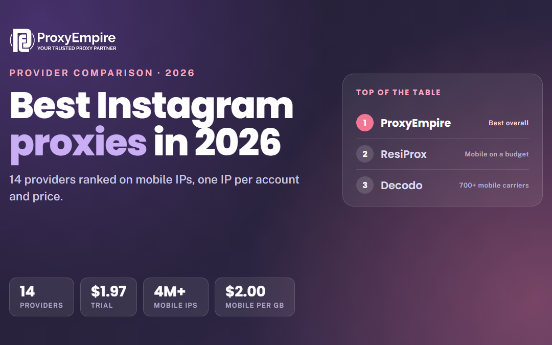 Best Instagram Proxies in 2026: 14 Providers Compared