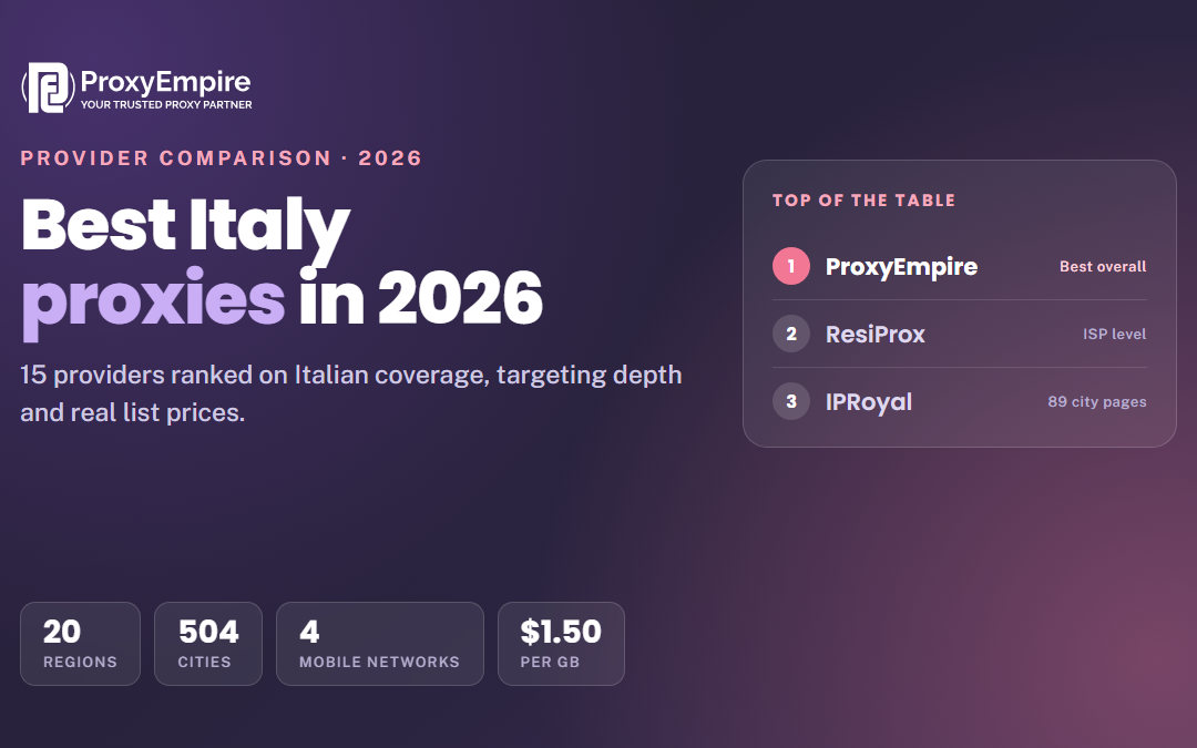 Best Italy Proxies in 2026: 15 Providers Compared