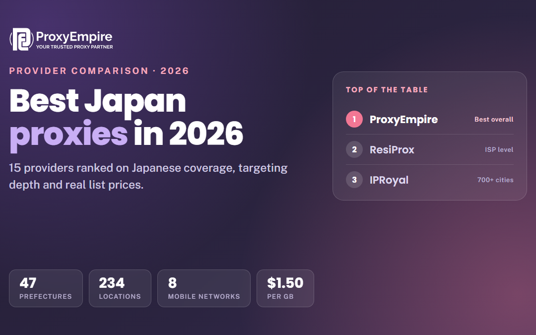 Best Japan Proxies in 2026: 15 Providers Compared
