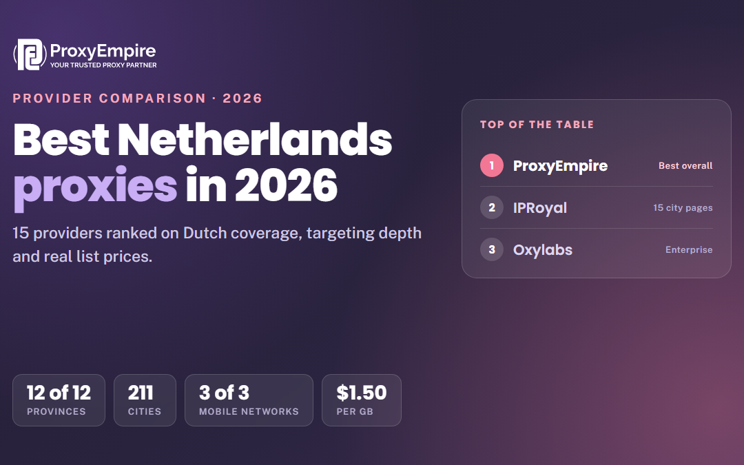 Best Netherlands Proxies in 2026: 15 Providers Compared