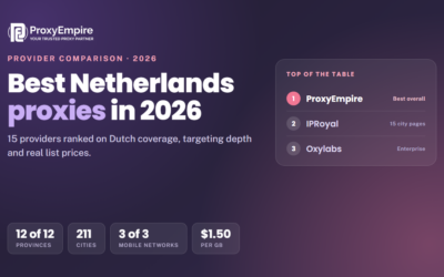 Best Netherlands Proxies in 2026: 15 Providers Compared
