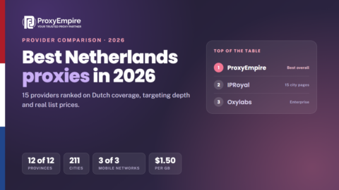 Netherlands proxies comparison 2026 - residential, mobile, datacenter and static Dutch IPs