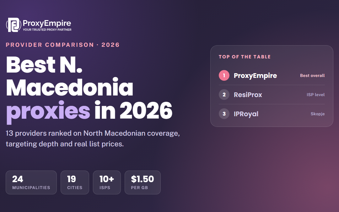 Best North Macedonia Proxies: 13 Providers Compared