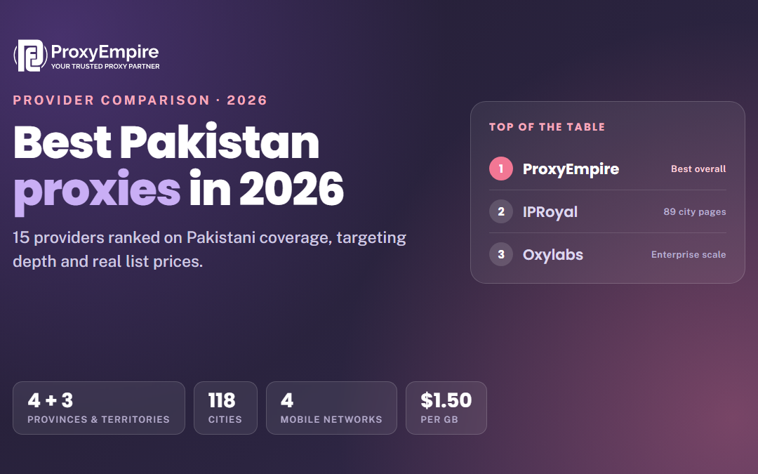 Best Pakistan Proxies in 2026: 15 Providers Compared