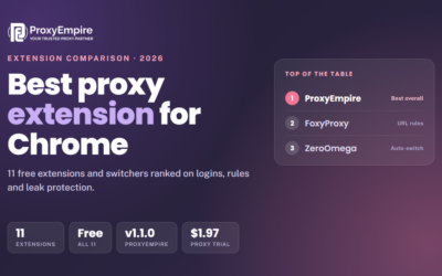 Best Proxy Extension for Chrome in 2026: 11 Extensions Compared