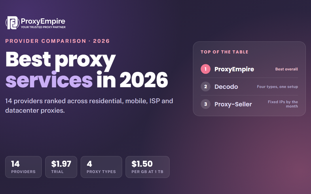 Best Proxy Services in 2026: 14 Providers Compared