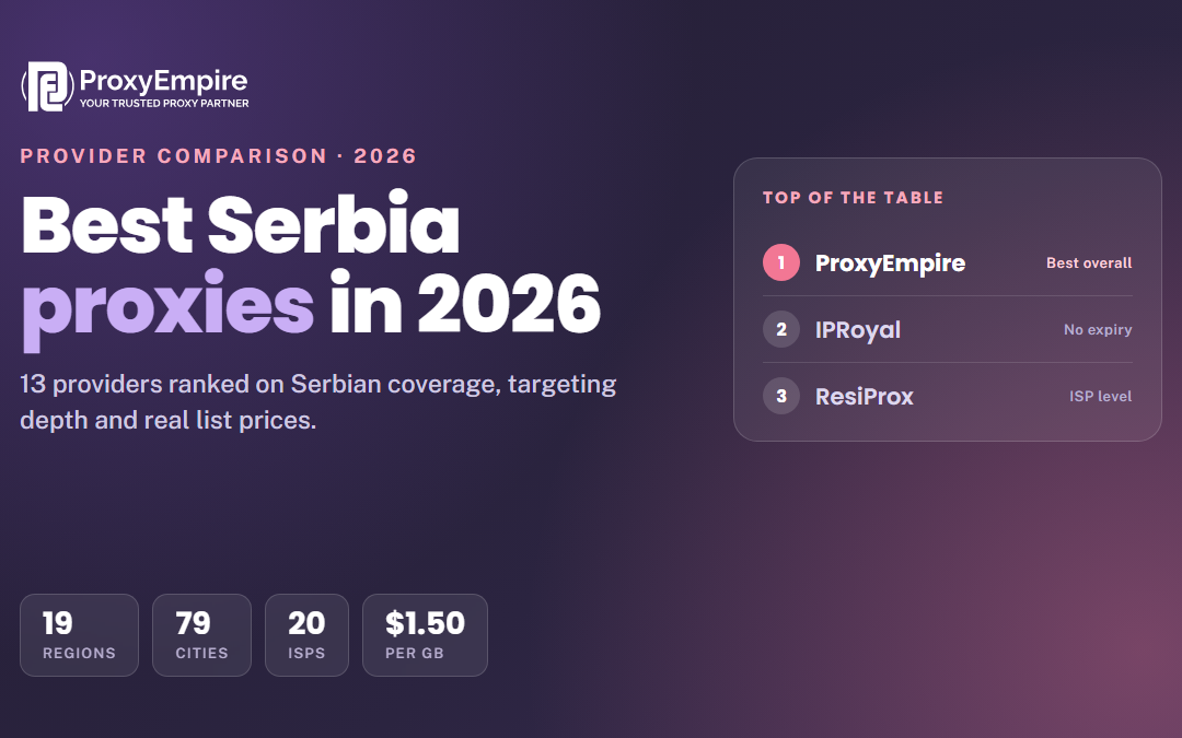 Best Serbia Proxies in 2026: 13 Providers Compared