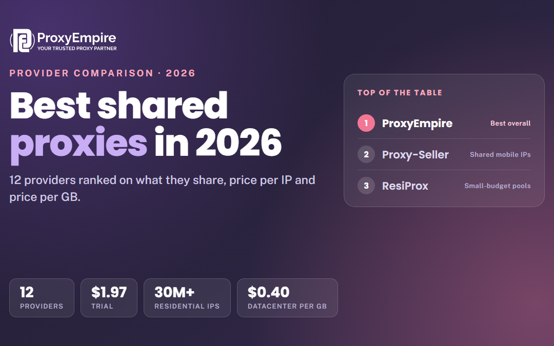 Best Shared Proxies in 2026: 12 Providers Compared