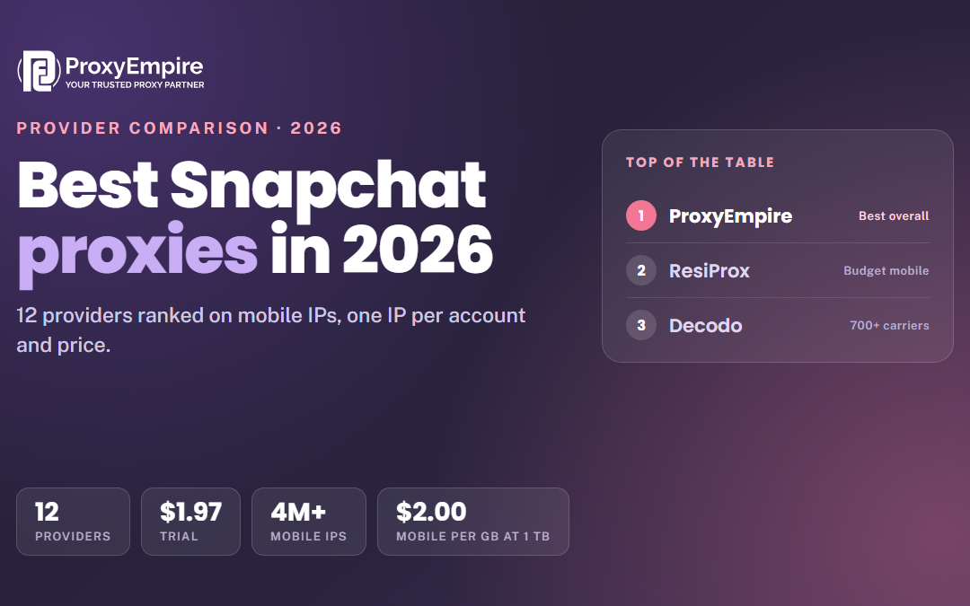 Best Snapchat Proxies in 2026: 12 Providers Compared