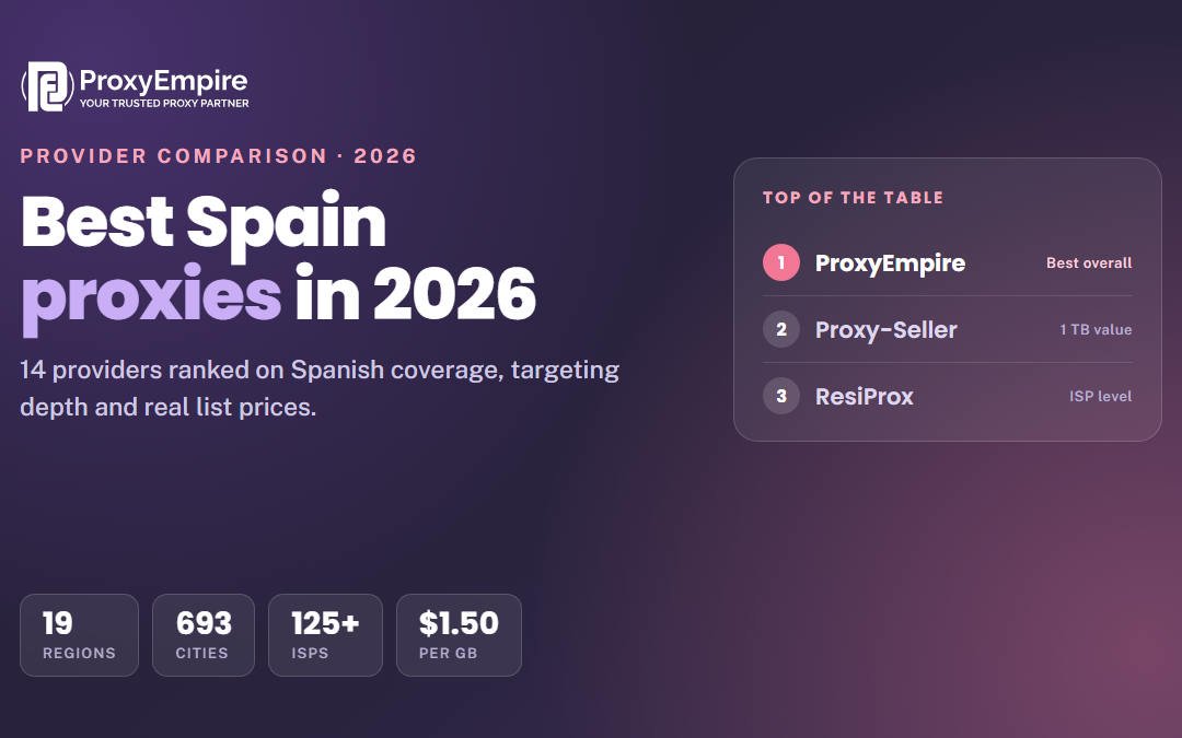 Best Spain Proxies in 2026: 14 Providers Compared