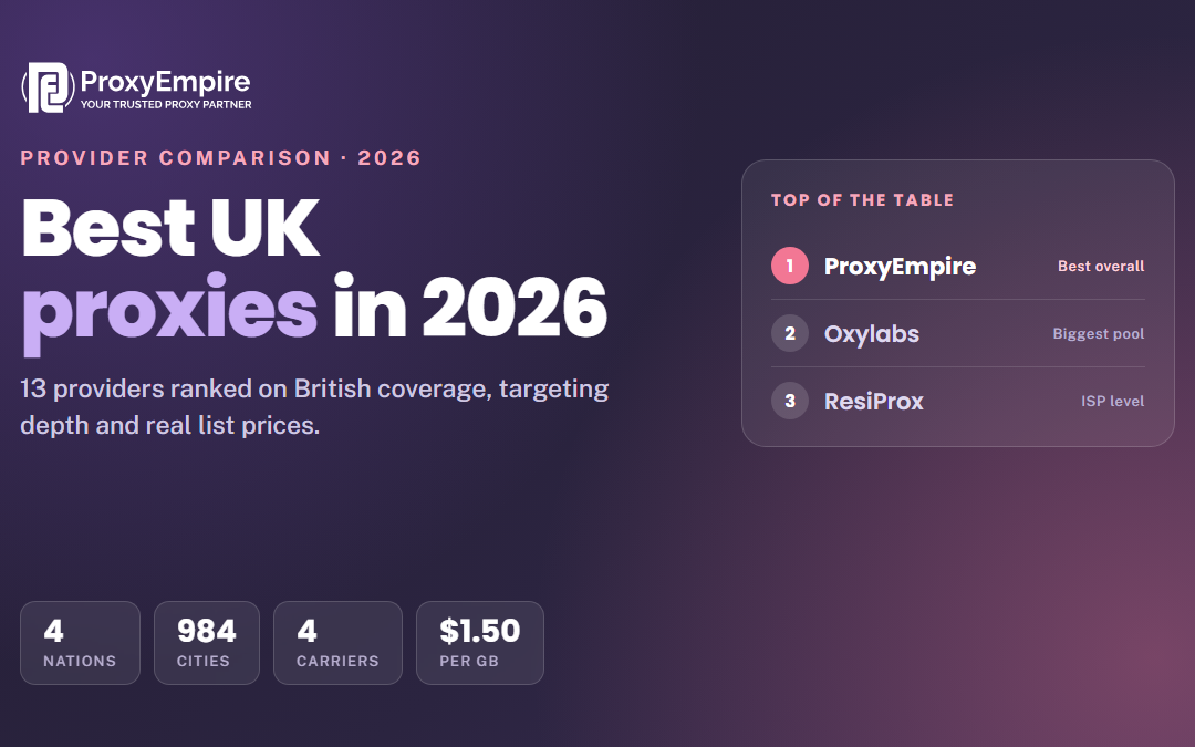 Best UK Proxies in 2026: 13 Providers Compared
