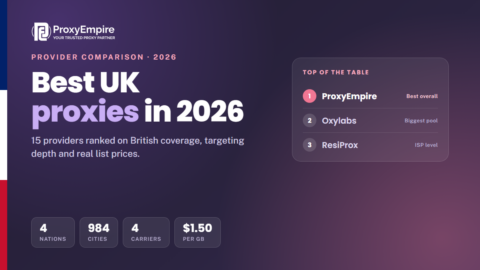 UK proxies comparison 2026 - residential, mobile, datacenter and static British IPs
