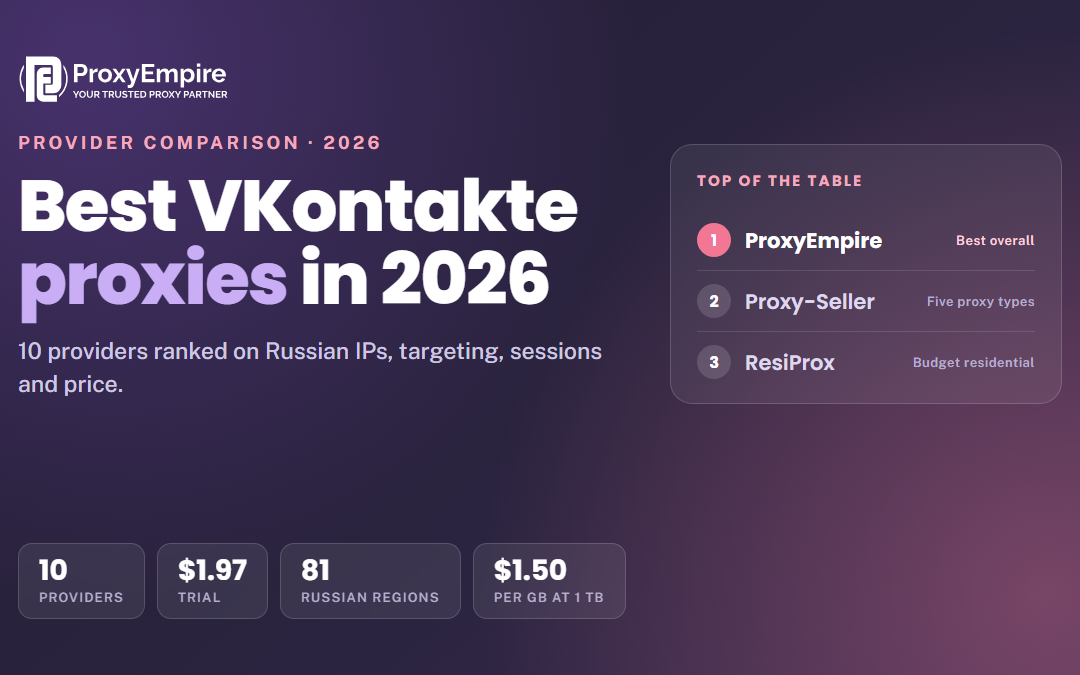 Best VKontakte Proxies in 2026: 10 Providers Compared