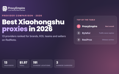 Best Xiaohongshu Proxies in 2026: 13 Providers Compared