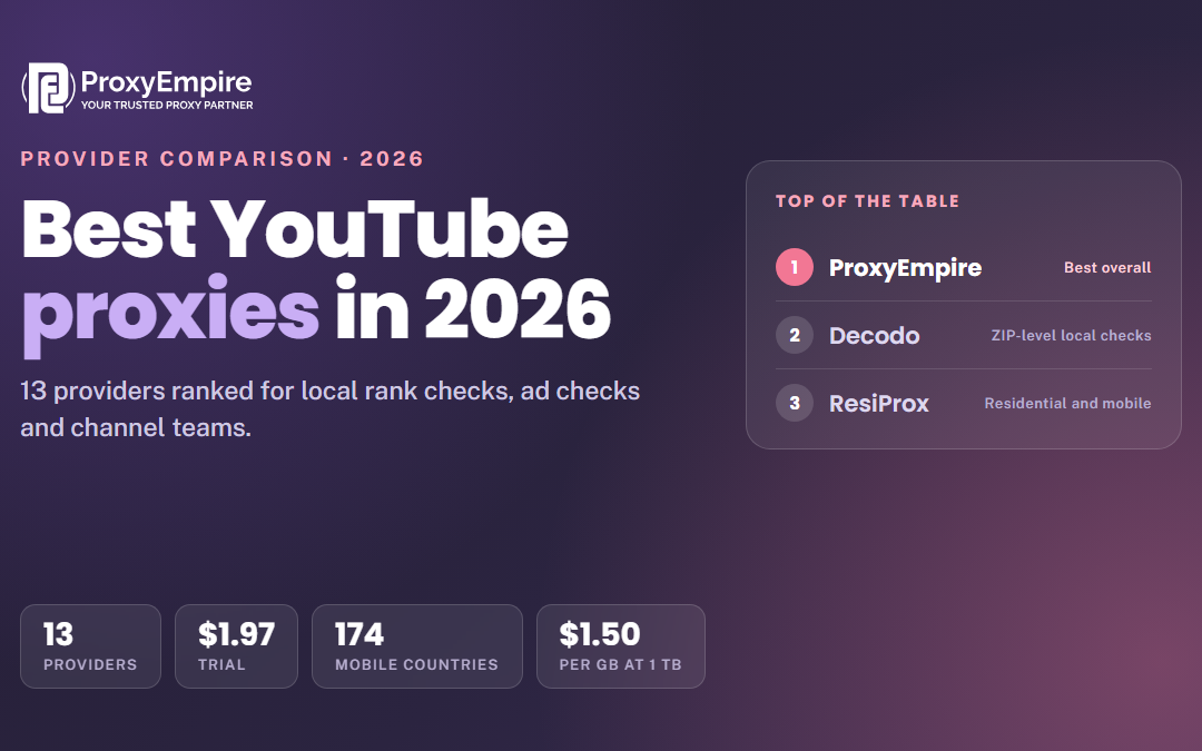 Best YouTube Proxy Services in 2026: 13 Providers Compared
