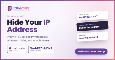Diagram: your real IP goes to a proxy or relay, and the website sees a different IP address