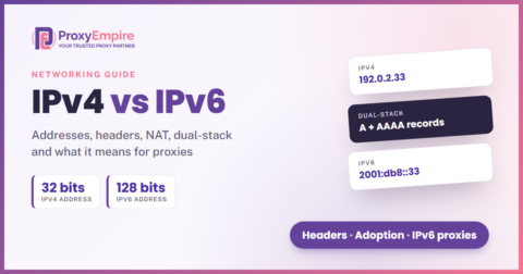 IPv4 vs IPv6 comparison card: a 32-bit IPv4 address, a 128-bit IPv6 address and dual-stack DNS records