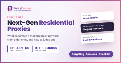 Next-gen residential proxy diagram: your app connects to one backconnect gateway that picks a residential exit IP by location, ISP and session