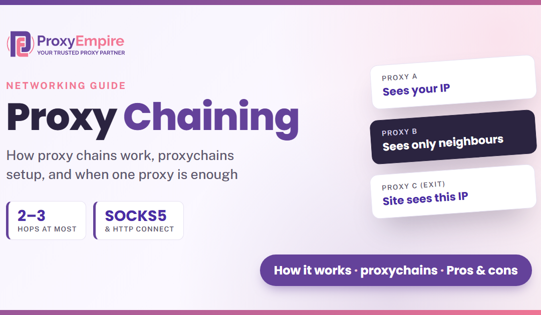 What Is Proxy Chaining? How Proxy Chains Work, With proxychains Examples