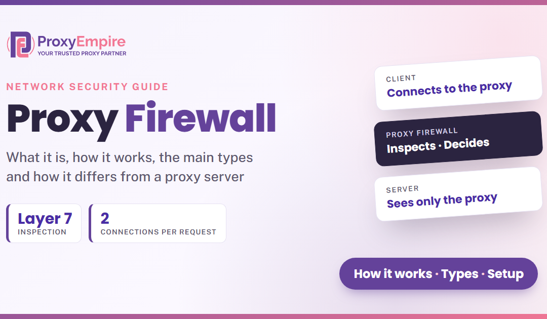 What Is a Proxy Firewall? How It Works, Types and Proxy vs Firewall