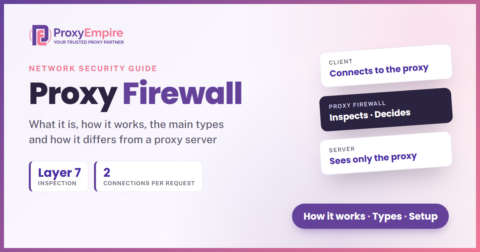 What is a proxy firewall - how it works, types and proxy vs firewall, a network security guide by ProxyEmpire