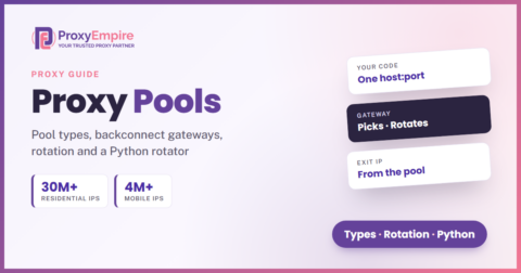 Proxy pool diagram: requests go through one gateway that picks an exit IP from a managed pool