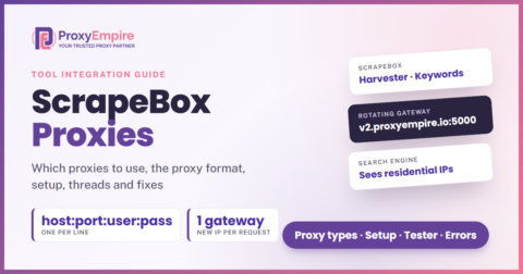 A rotating residential gateway loaded in ScrapeBox as one host:port:username:password line, with a new exit IP for each harvester request